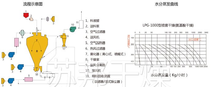 圓形靜態(tài)真空干燥機(jī)